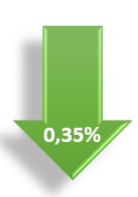 Goedkoper onderhoud alarmsysteem abonnement in 2014, 035% verlaagd
